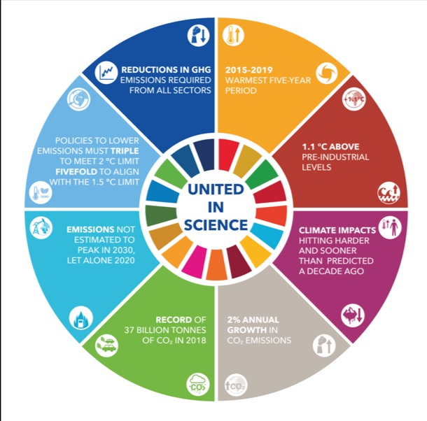 Landmark United in Sciencereport informs Climate Action Summit