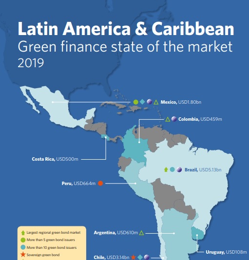 Latin America & Caribbean green finance: Huge potential across the region