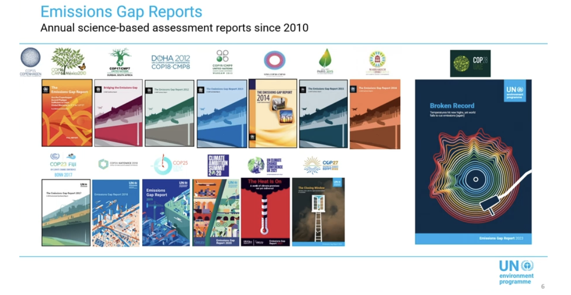 Emissions Gap Report 2023